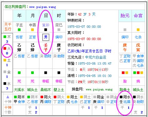 怎样算五行属什么|免費生辰八字五行屬性查詢、算命、分析命盤喜用神、喜忌